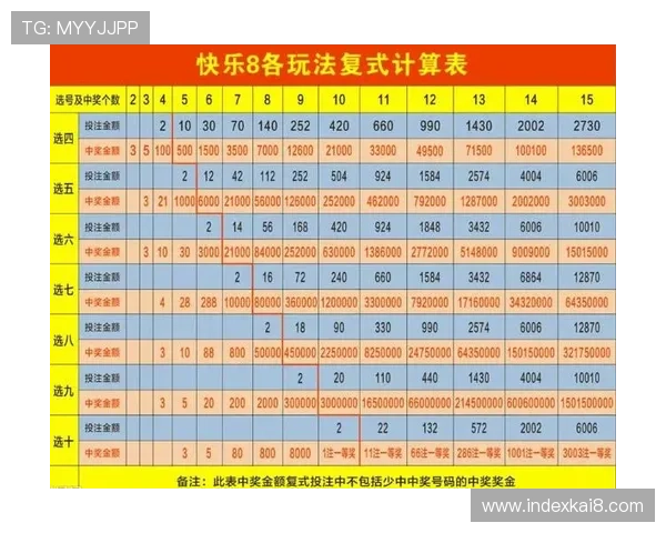 凯发娱乐滚球盘多元化投注方式满足不同玩家的个性化需求 凯发娱乐滚球盘多元化投注方式满足不同玩家的个性化需求