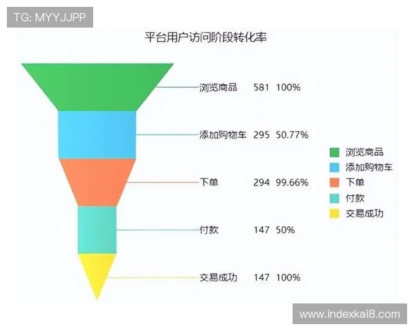 分析K8集团网站的流量数据与用户行为，为企业优化网站内容与提升转化率提供数据支持
