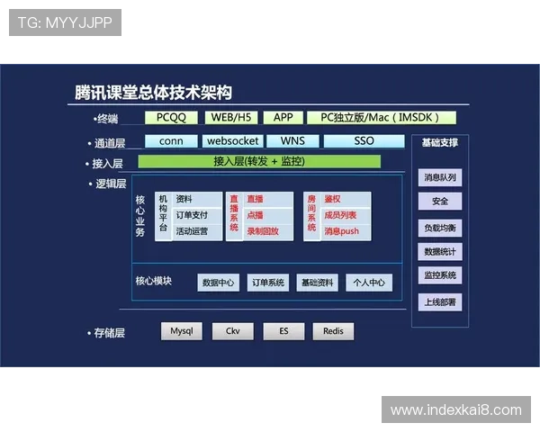 凯发直播官方首页指导新手用户如何注册登录、参与互动以及享受优质直播服务