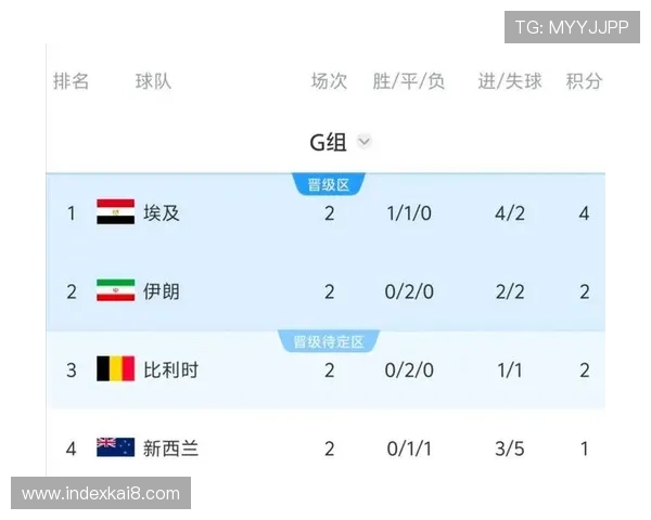 世界杯比利时对阵新西兰赛程表免费下载，掌握比赛时间和赛程详情