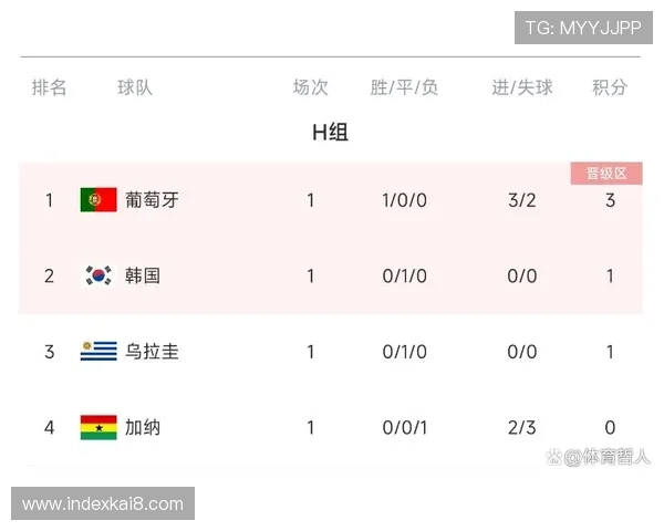 乌拉圭vs西班牙世界杯比赛时间表及赛程下载详细攻略